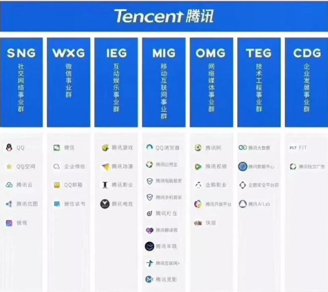 腾讯大范围招聘 计划在硅谷研发自动驾驶技术