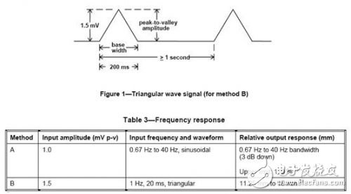 LabVIEW