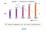 AI助推泛娱乐产业经历着前所未有的“裂变”