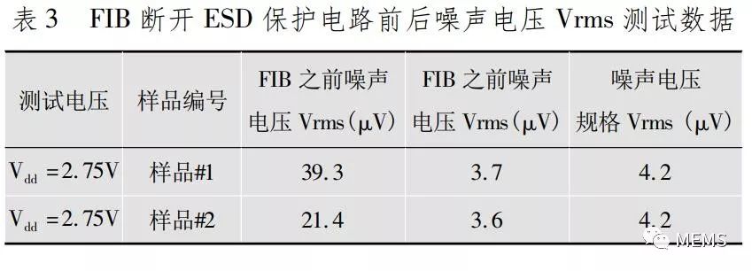 噪声