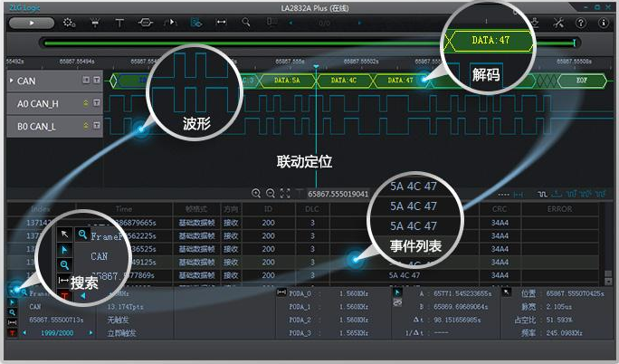 浅谈逻辑分析仪存储深度的重要性及存储模式