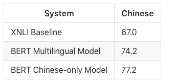 机器翻译