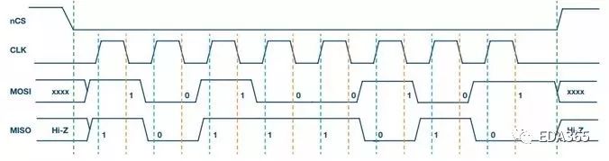 SPI