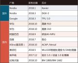 AI計算芯片現狀,AI芯片創新與設計工具及生態之...