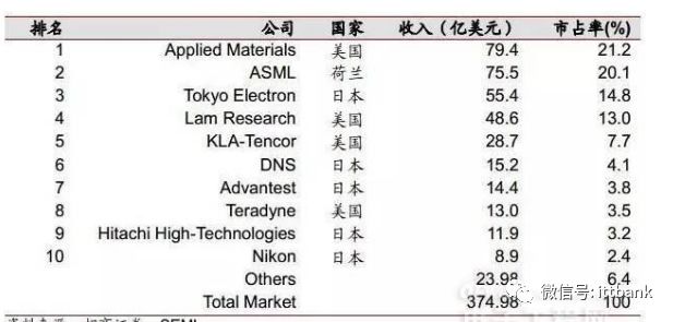 集成电路产业链全景清单全掌握