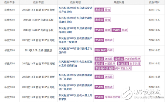 东风标致一次性上市三款SUV改款车型 或将改变市场低迷的状态