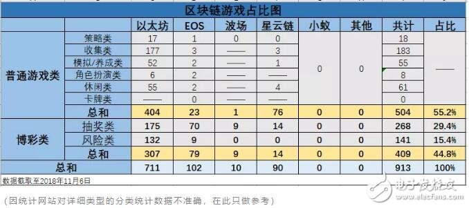 区块链DApp行业布局的整体情况分析