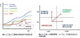 浅析AI技术的现状以及人工智能在工业应用