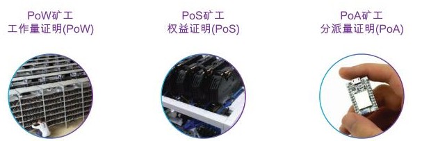 基于区块链技术的分派量证明共识IOTW介绍