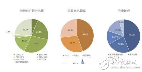 大数据时代下的新能源汽车市场详解