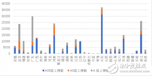 中国新能源汽车市场详情剖析