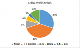 国内PCB专用设备生产厂商TOP5