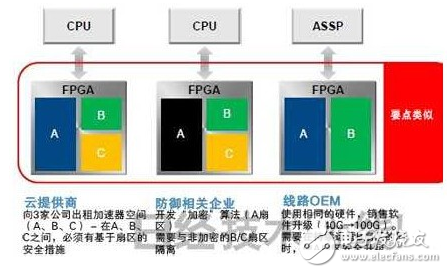 英特尔收购阿尔特拉 利用14nm工艺制造FPGA