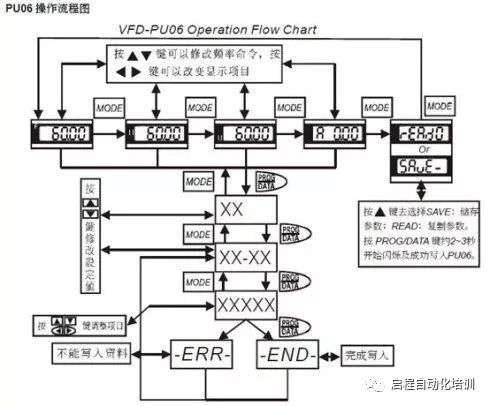 台达变频器接线图