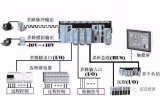 浅析PLC在自动化控制系统中的应用