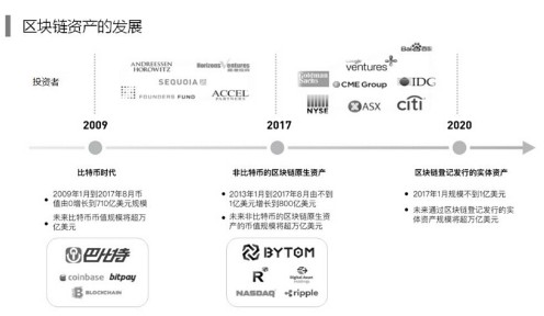 区块链与互联网的镜像关系阐述
