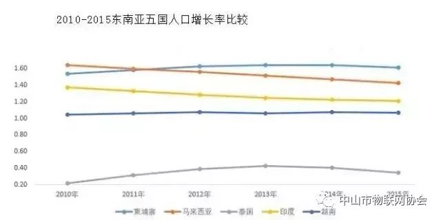 最优人口比例_加拿大人口比例图