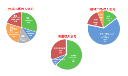 從自動駕駛到汽車安全 安森美半導體一直穩步前行