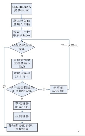 数据采集