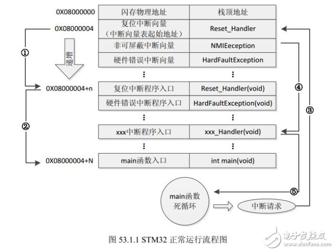 启动文件