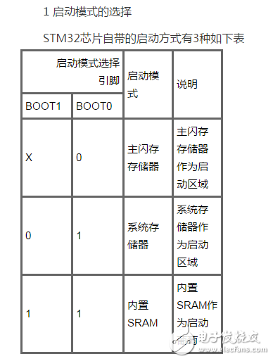 基于STM32单片机启动文件的作用和启动过程解析