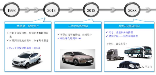 现代汽车在下一轮竞争中的实力强悍 国内自主品牌或...