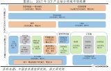深入关键行业领域,具体对比中美科技实力