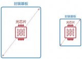 瑞识科技发布TRay系列VCSEL ToF模组