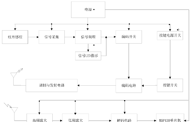 如何使用MSP430设计智能楼宇安检系统论文免费下载