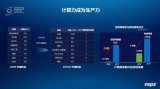 计算力成为生产力,杭州超越北京成为中国AI计算力...