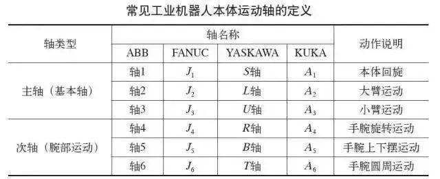 工业机器人