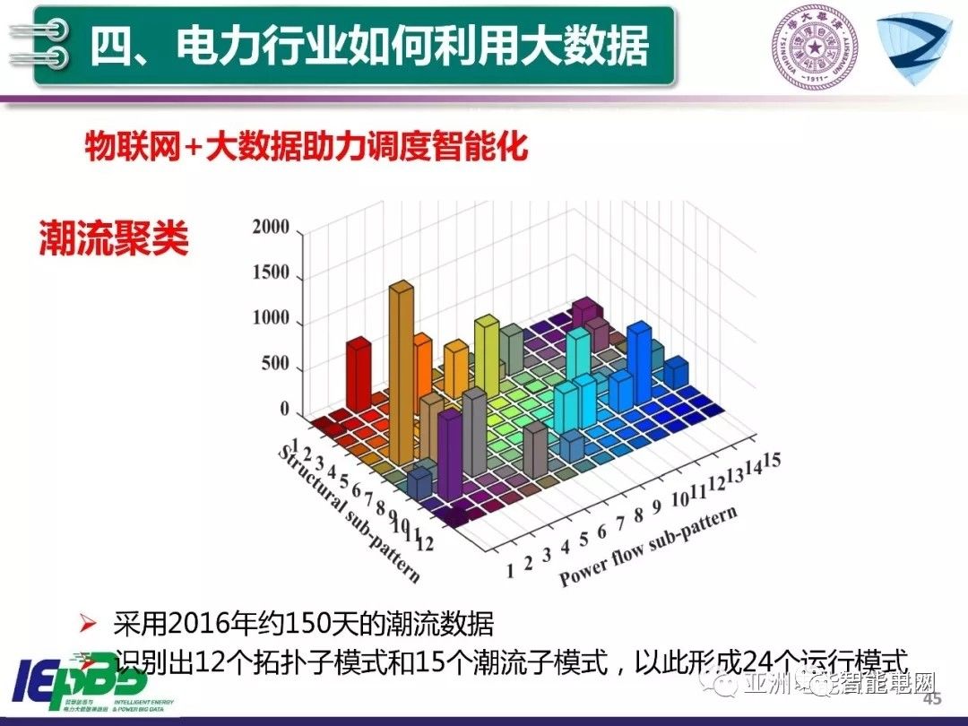 大数据