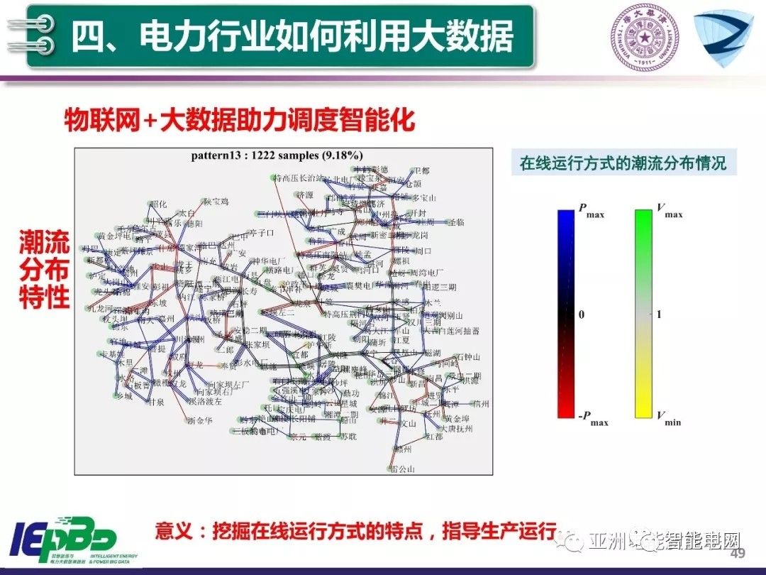 大数据