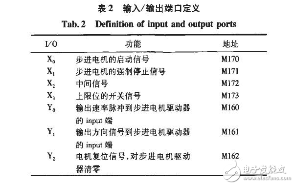 工控自動化系統(tǒng)中EView觸摸屏和PLC通信的應(yīng)用