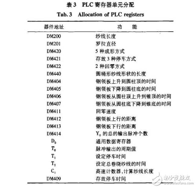 工控自动化系统中EView触摸屏和PLC通信的应用