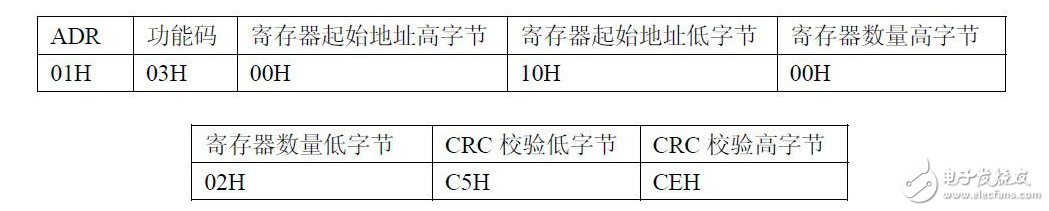 淺析RS-232轉(zhuǎn)換成RS-485網(wǎng)絡(luò)的通信方法