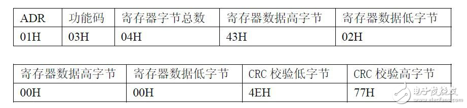 浅析RS-232转换成RS-485网络的通信方法