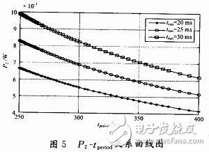 无线节点休眠唤醒策略方案介绍，提高能源的利用率