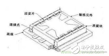 加速度传感器的原理与应用解析