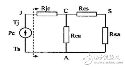 電動汽車電機控制器相關(guān)知識普及