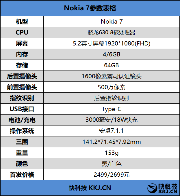 诺基亚