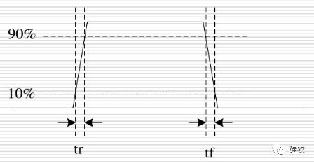 Verilog