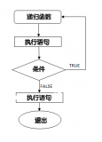 递归指的是在函数的定义中使用函数自身的方法