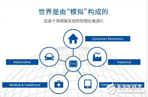 唯样牵手电源IC专业制造商TOREX,开启战略合作新篇章!