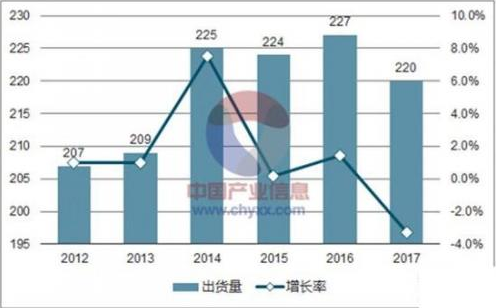 AI救不了目前处在颓势中的电视行业