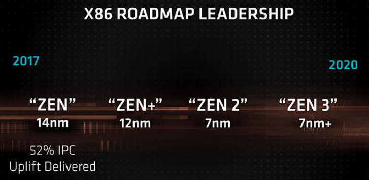 AMD之前就公布Zen2架构的IPC性能变化 比...