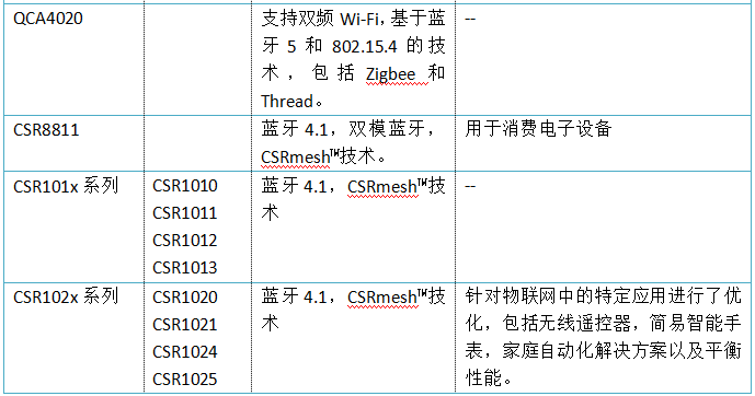 蓝牙5.0