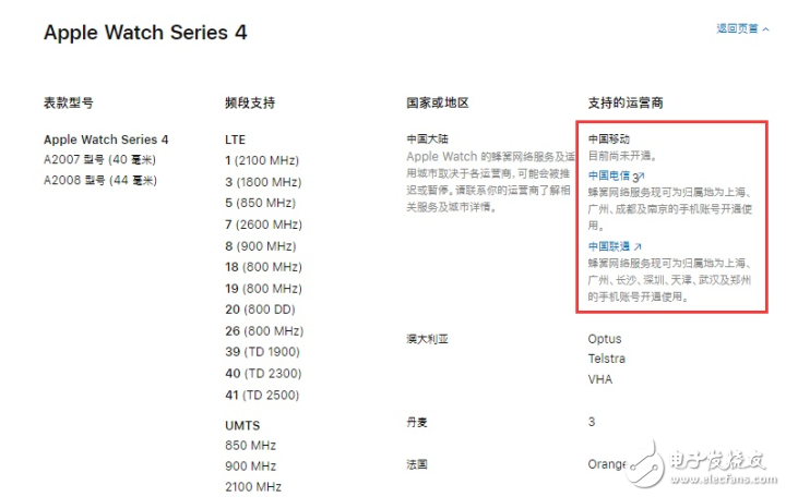 中国电信eSIM业务正式开启试点  将支持AppleWatch