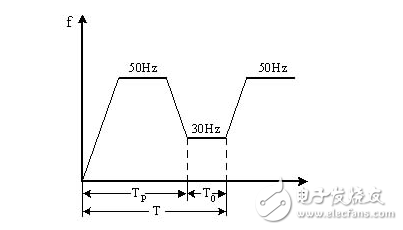 浅谈压缩机中应用SY4000型通用变频器的方案