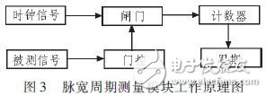 采用FPGA芯片的噴油器脈寬處理的設(shè)計(jì)方案介紹